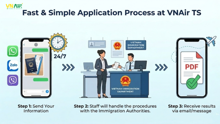 Fast & Simple Application Process Urgent Visa to Vietnam 